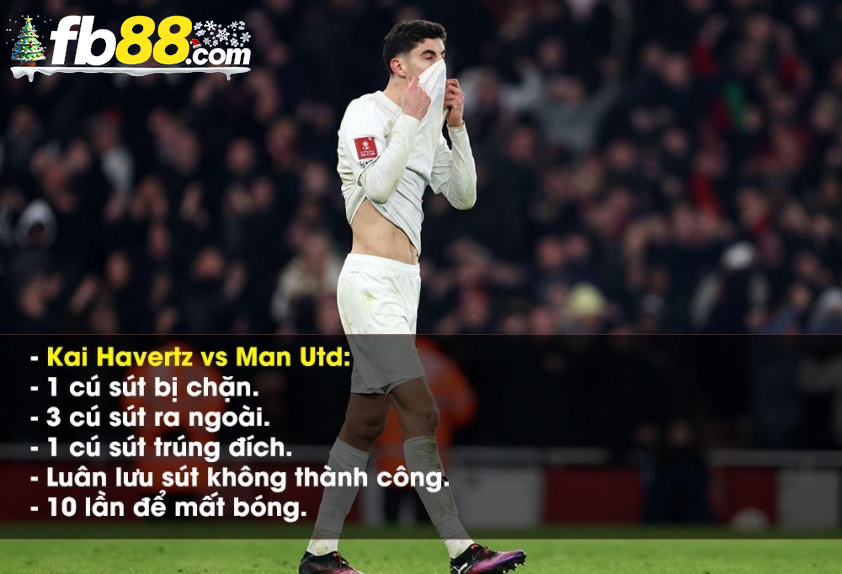 Havertz có màn trình diễn tệ hại trước Man Utd. Ảnh: Getty