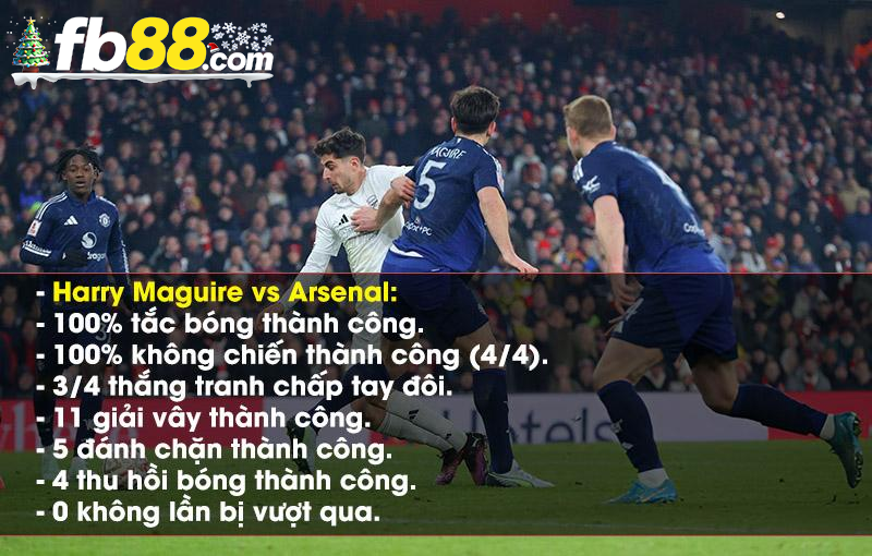 Maguire nổi bật với những thống kê ấn tượng trong chiến thắng trước Arsenal. Ảnh: Getty